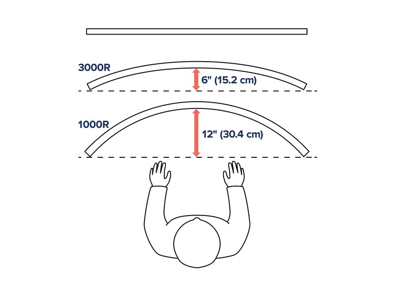 ERGOTRON HX Heavy-Duty Tilt Pivot — pilt 3