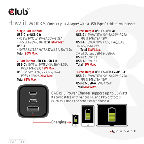 CLUB 3D Travel Charger 65W GAN Tech — pilt 10