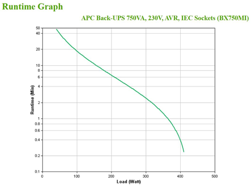 Schneider Electric Schneider Electric APC Back-UPS BX750MI — pilt 4