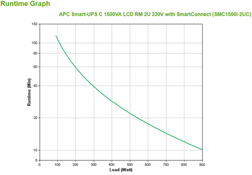 APC SmartConnect UPS SMC 1500VA Rack 2HE — pilt 3