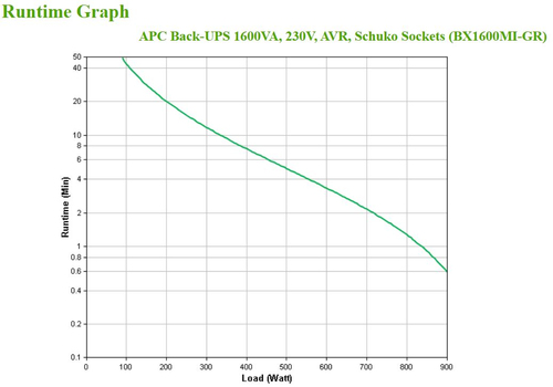 APC Back-UPS BX 1600VA 230V Schuko — pilt 4