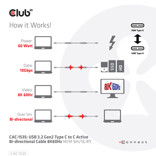 CLUB 3D USB-C Active Cable M/M 5m — pilt 7