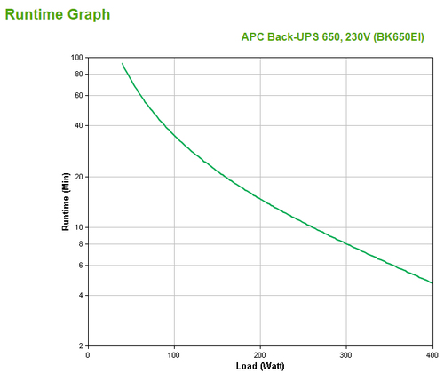 APC BackUPS CS 650VA USB SER USV 230V — pilt 3