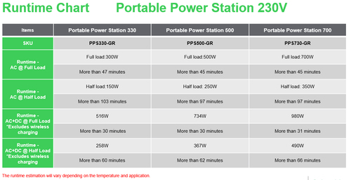 APC Schneider OffGrid Power Station 500 — pilt 15