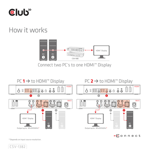 CLUB 3D HDMI KVM SWITCH FOR DUAL HDMI 4K — pilt 11