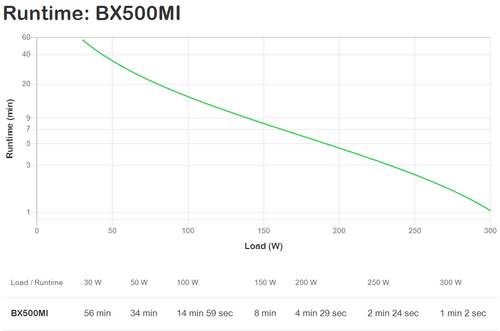 Schneider Electric Schneider Electric APC Back-UPS BX500MI — pilt 4