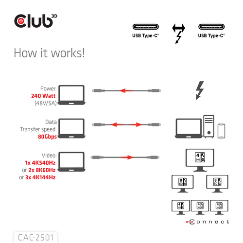 CLUB 3D Thunderbolt 5 1m Cable — pilt 5