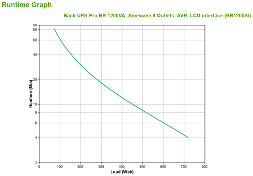 Schneider Electric 1200 VA BR1200SI — pilt 6