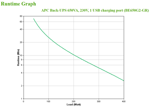 Schneider Electric Schneider Electric APC Back-UPS BE650G2-GR — pilt 4