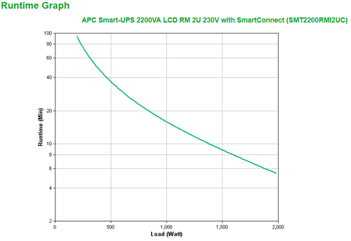 APC SmartConnect UPS SMT 2200 VA Rack — pilt 3