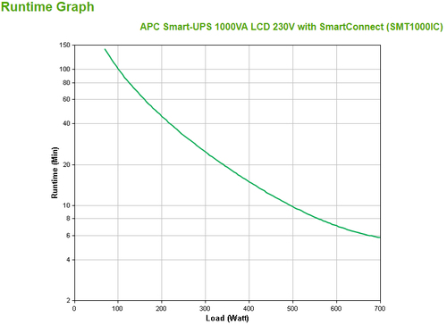 APC SmartConnect UPS SMT 1000 VA Tower — pilt 3