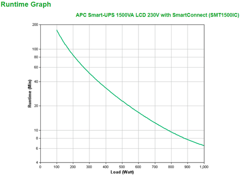 Schneider Electric Schneider Electric APC Smart-UPS SMT1500IC — pilt 3