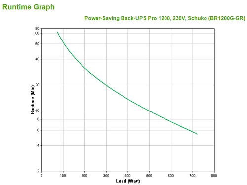 APC Power-Saving Back-UPS Pro 1200 — pilt 3
