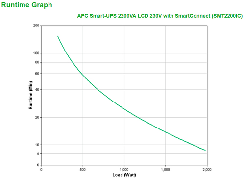 Schneider Electric Schneider Electric APC Smart-UPS SMT2200IC — pilt 3