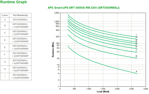 APC Smart-UPS SRT 3000VA RACK 230V — pilt 3