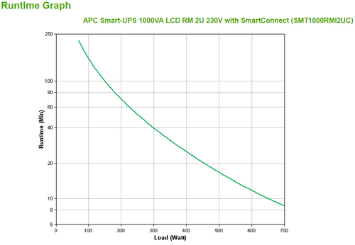 APC SmartConnect UPS SMT 1000VA Rack 2HE — pilt 4