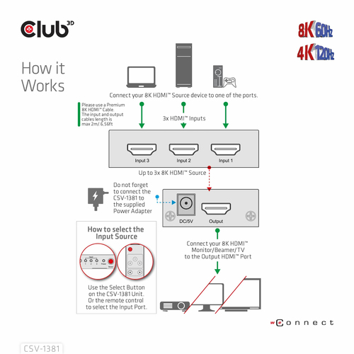 CLUB 3D 3 to 1 HDMI 8K60Hz Switch — pilt 11