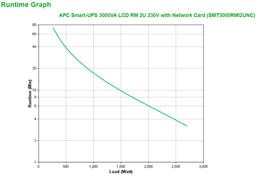 APC Smart UPS 3000VA LCD RM 2U 230V — pilt 3