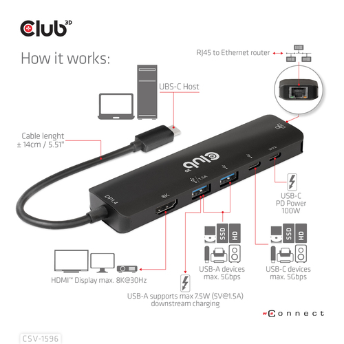 CLUB 3D USB GEN1 TYPE-C 6-IN-1 HUB — pilt 12