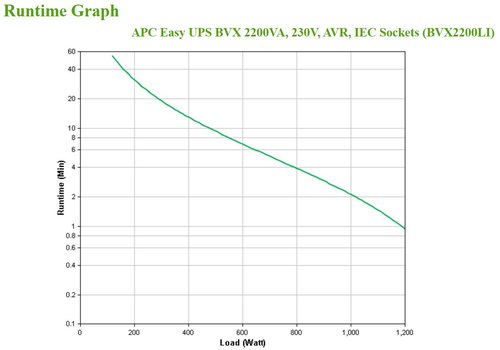 APC Easy UPS BVX 2200VA 230V IEC — pilt 4