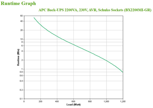 APC Back-UPS BX 2200VA 230V Schuko — pilt 4