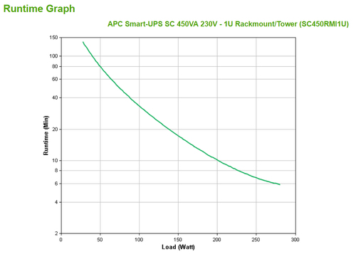 APC SmartUPS SC 450VA 230V 1HE Rackmount — pilt 3