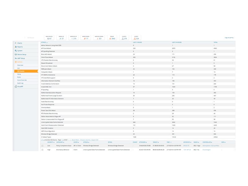 HPE Aruba AW FailOvr 50 Dev Exp E-LTU