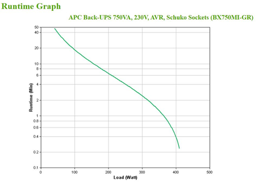 Schneider Electric Schneider Electric APC Back-UPS BX750MI-GR — pilt 4