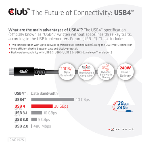 CABLE USB-C TO USB-C 2M/M/M CAC-1575 CLUB3D — pilt 9