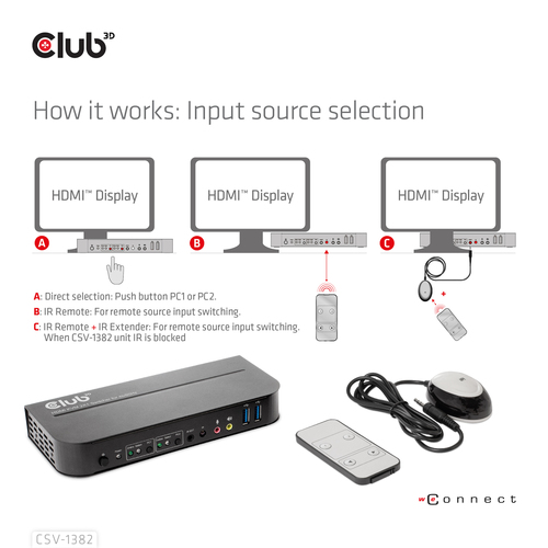 CLUB 3D HDMI KVM SWITCH FOR DUAL HDMI 4K — pilt 12